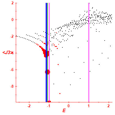 Peres lattice <J3>